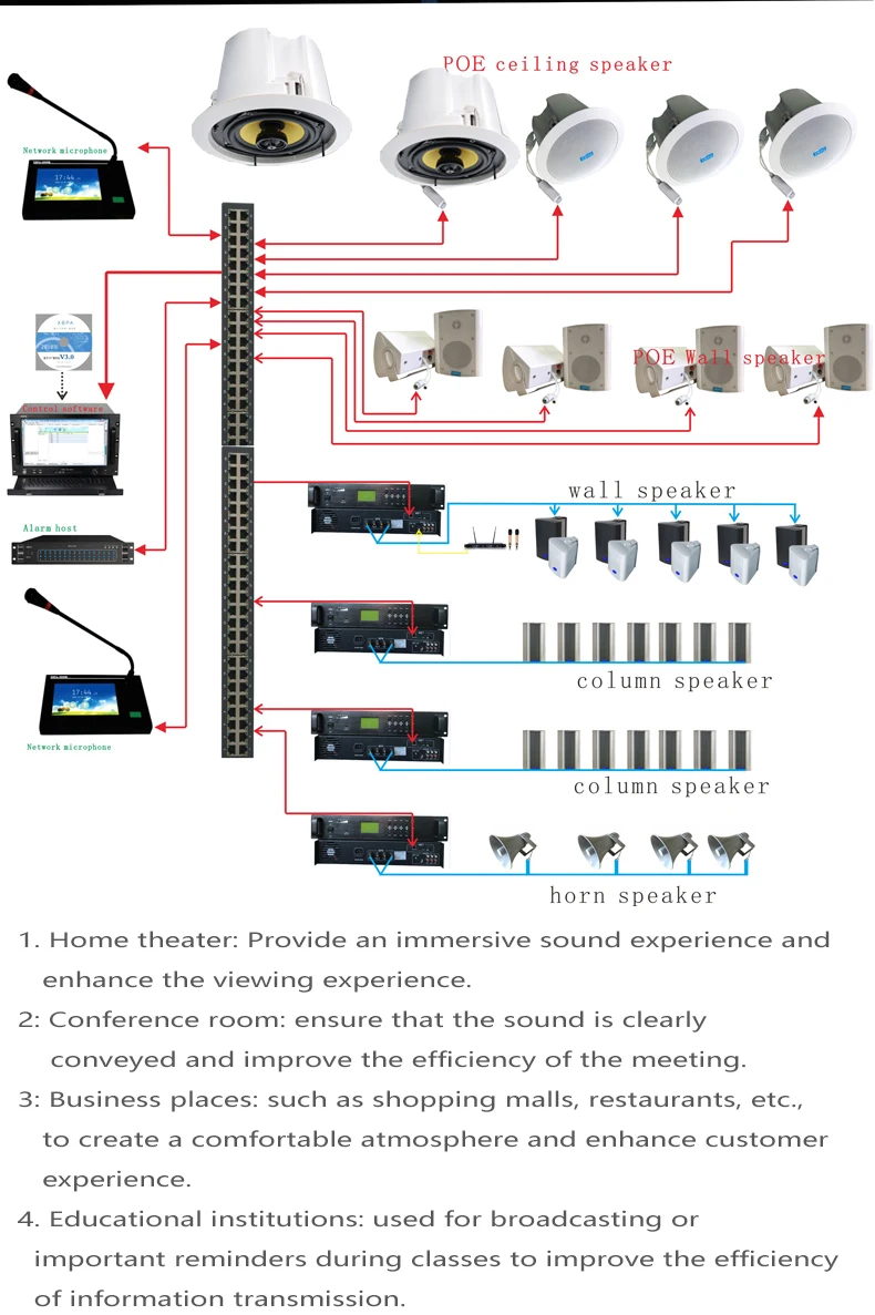 Equipo de Sonido para Salas de - Sports Equipment In School reseña y precio