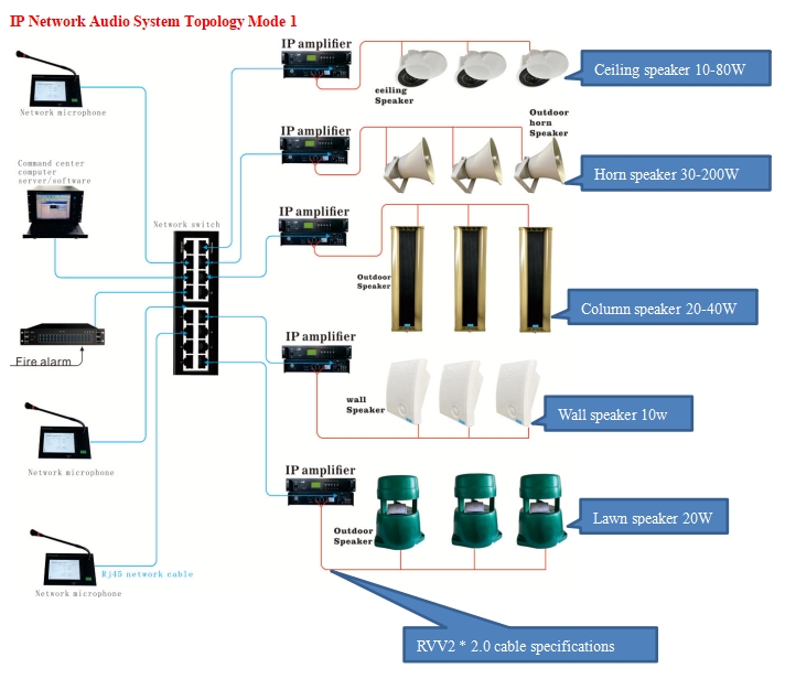 Equipo de Sonido para Salas de - Sports Equipment In School reseña y precio